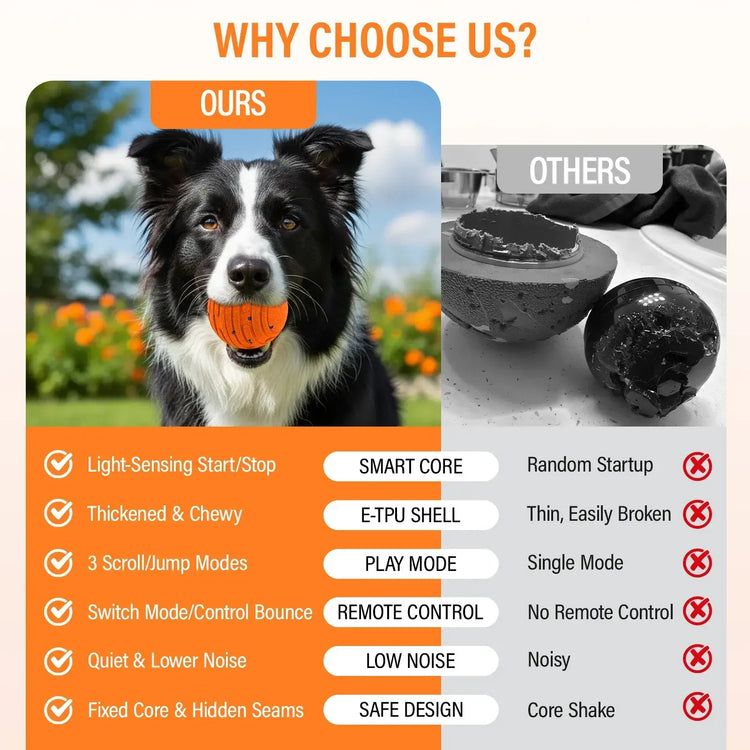 Smart Interactive Dog Toy Indestructible E-TPU Toy Ball for Aggressive Chewers Automatic Moving Rechargeable Ball for