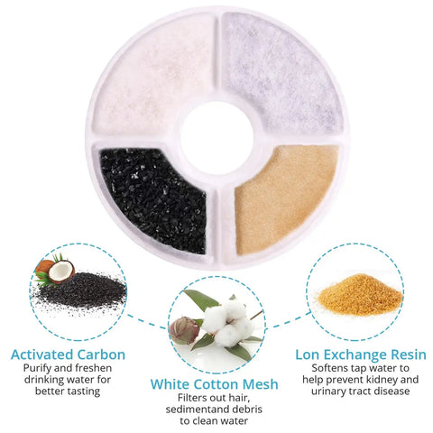 4/6/8/12PC Replacement Filters For Pet Water Dispensers Activated Carbon Replacement Filters Dog And Useful Cat