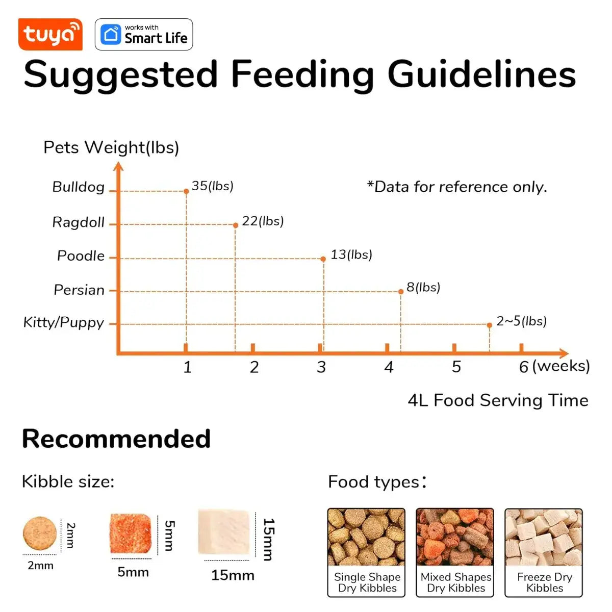 4L Automatic Pet Feeder for1/2Cats,WiFi Smart Feed Automatic Pet Feeder for Cats& Dogs,Timed Pet Food Dispenser with
