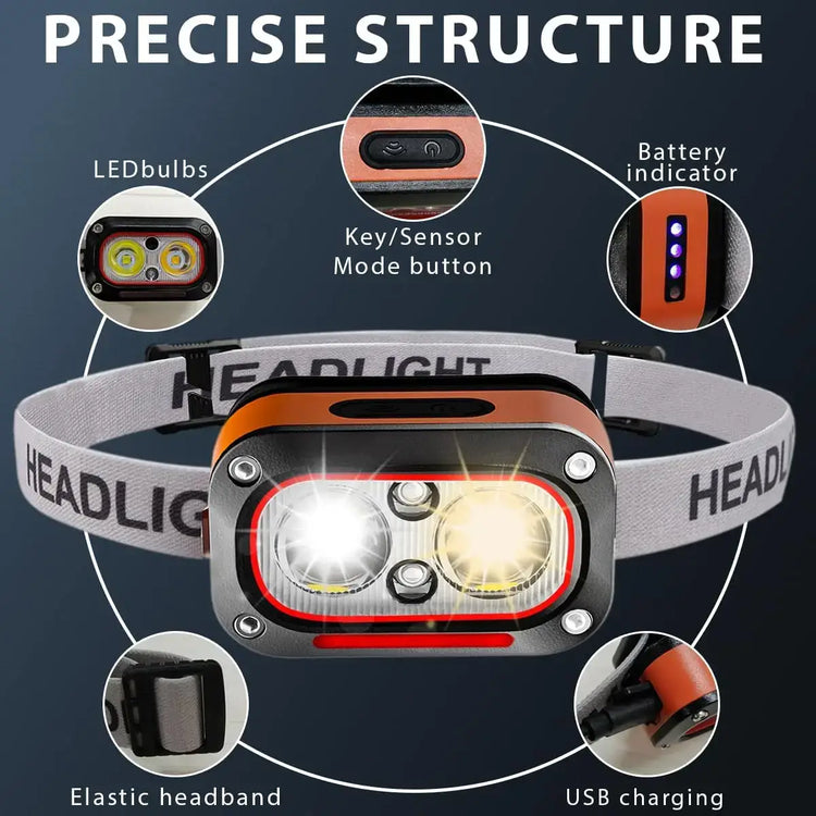 8pcs Headlamp Rechargeable,400 Lumen Head Lights for,5 Modes Motion Sensor Head Lamp,LED Rechargeable Headlight for