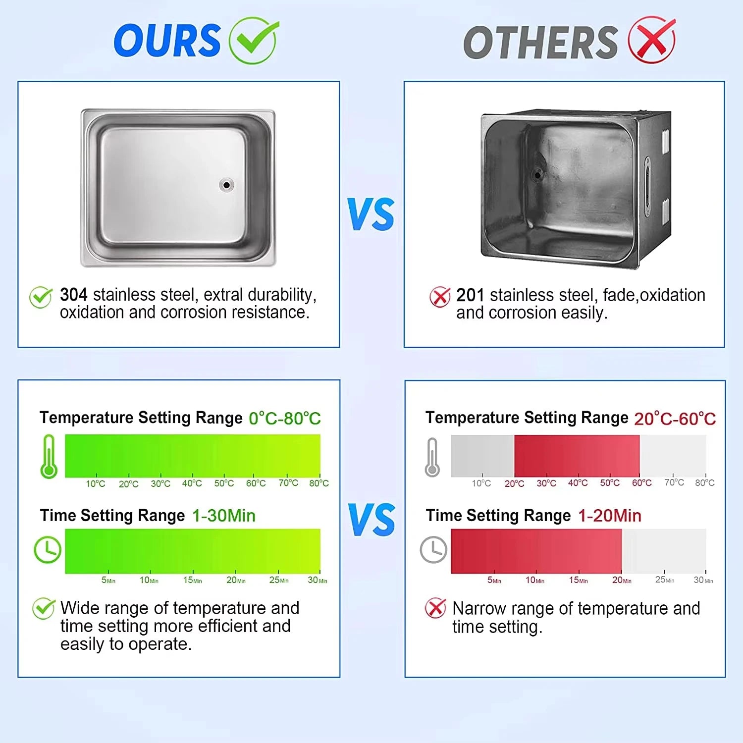 Machine de nettoyage ultrasonique numérique