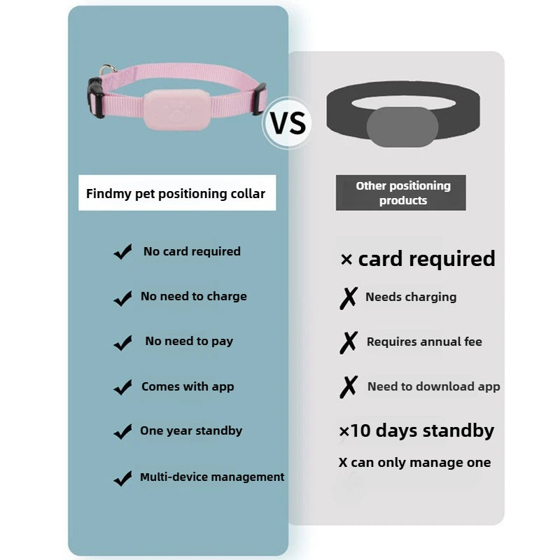 Traceur GPS Bluetooth pour animaux de compagnie