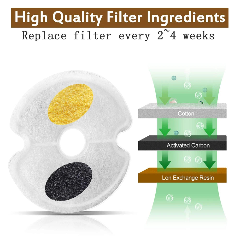 Filtres pour fontaine à eau pour animaux (4/8/32 pièces)
