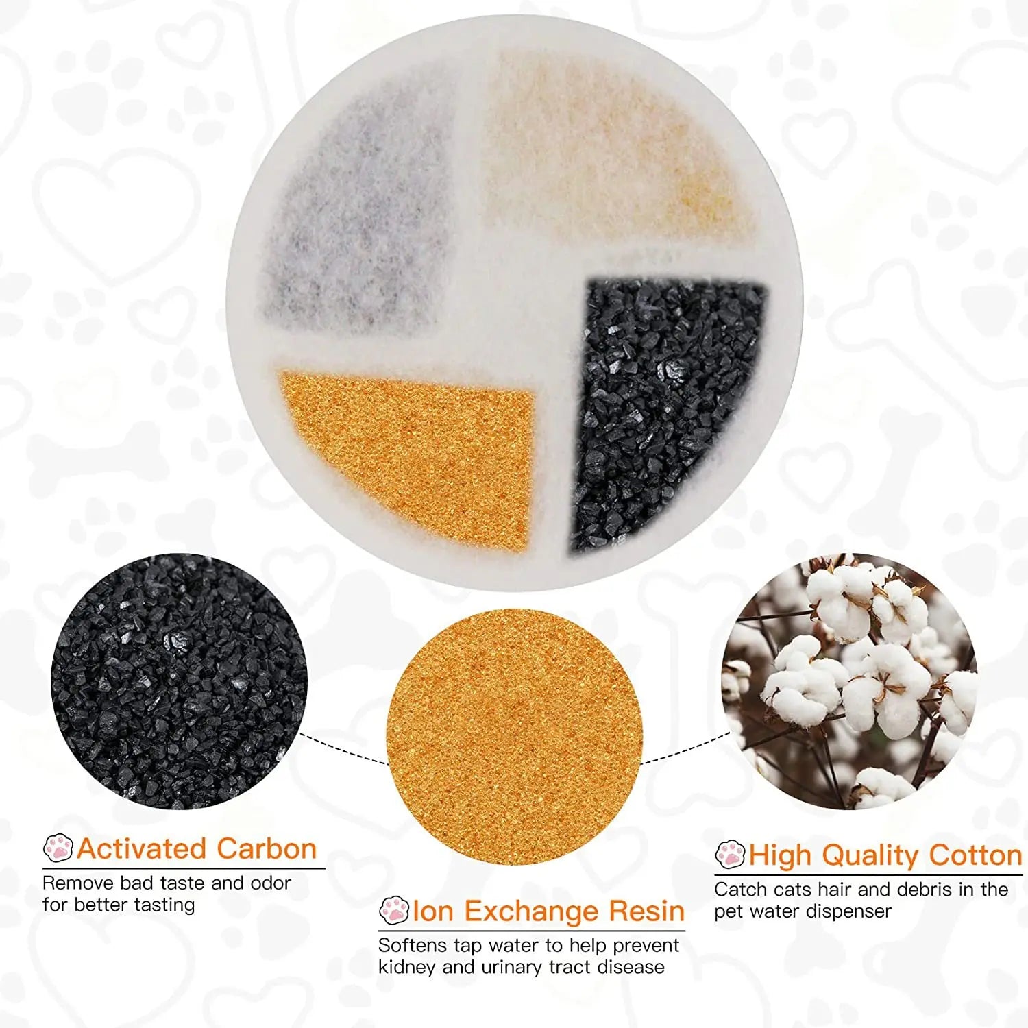 Fontaine à eau pour chats en résine