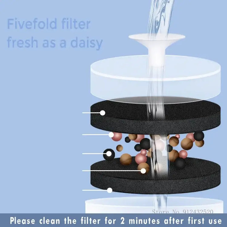 Automatic Circulating Water Dispenser Cat Ceramic Water Dispenser Silent Flow Pet Food Utensils Pet Supplies 1Pc