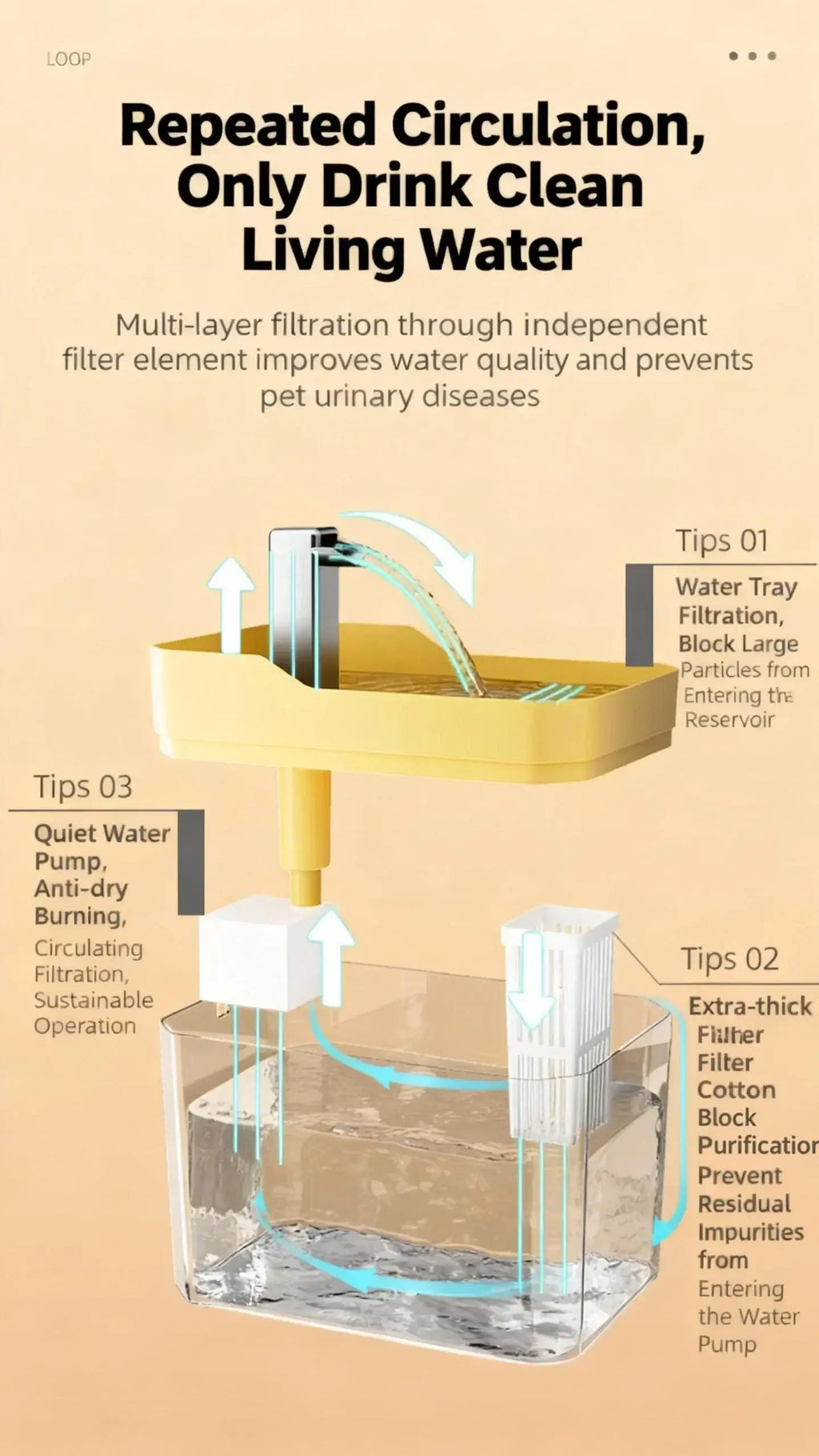 Cat auto water dispenser 1.5L w/ pump filter silent Pet drinking water equipment for cats & small dogs,6 filters,1 year