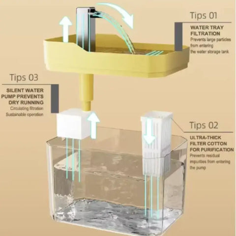 Cat Water Fountain Cat automatic water dispenser filters circulating flowing water intelligent pet automatic water