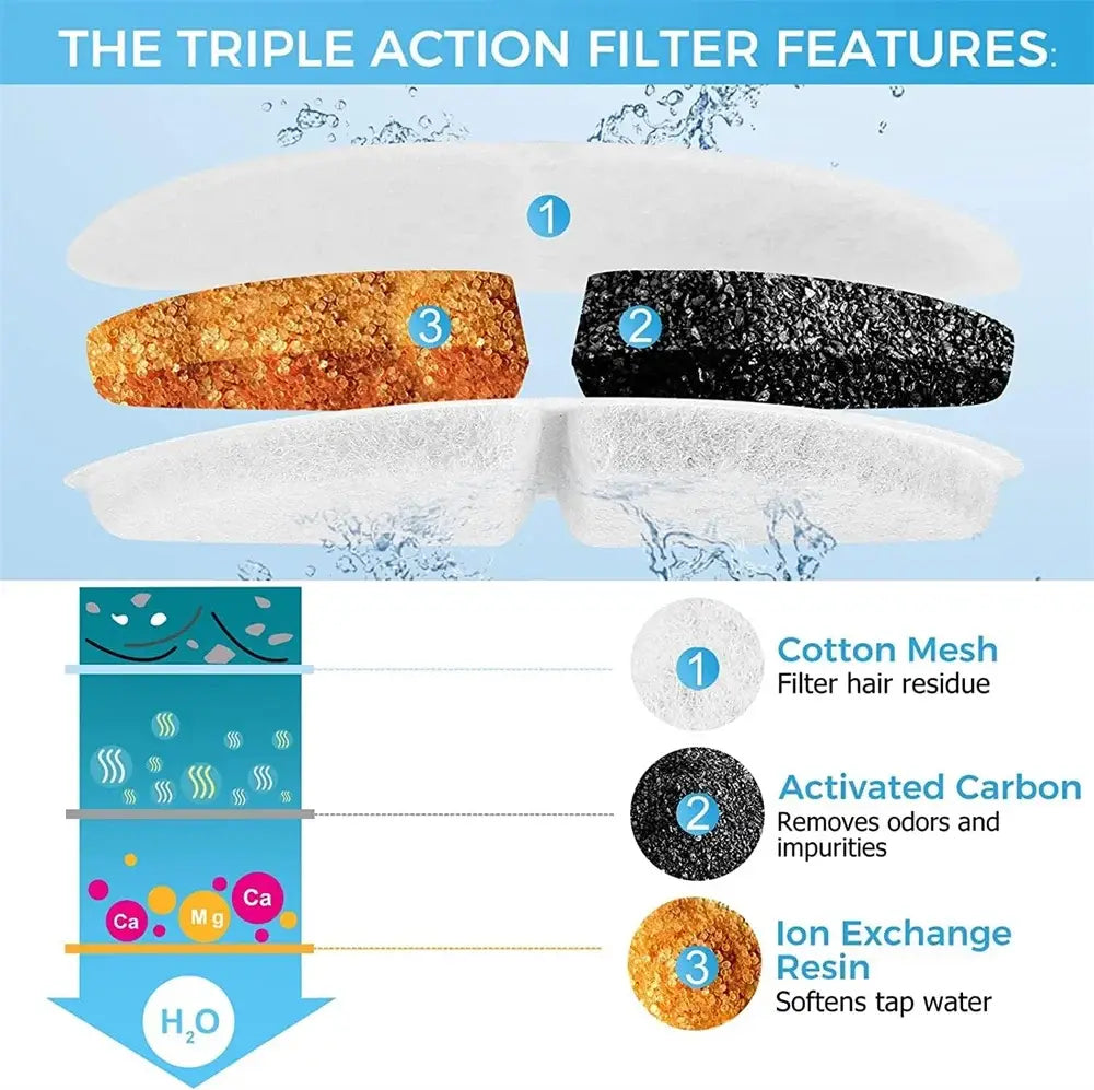 Cat Water Fountain Filter Replacement Activated Carbon Filters Pet Cats Dog Water Drinking Dispenser Filter Suppliesd