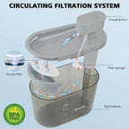 Cat Water Fountain Filter Replacement Activated Carbon Filters Pet Cats Dog Water Drinking Dispenser Filter Suppliesd