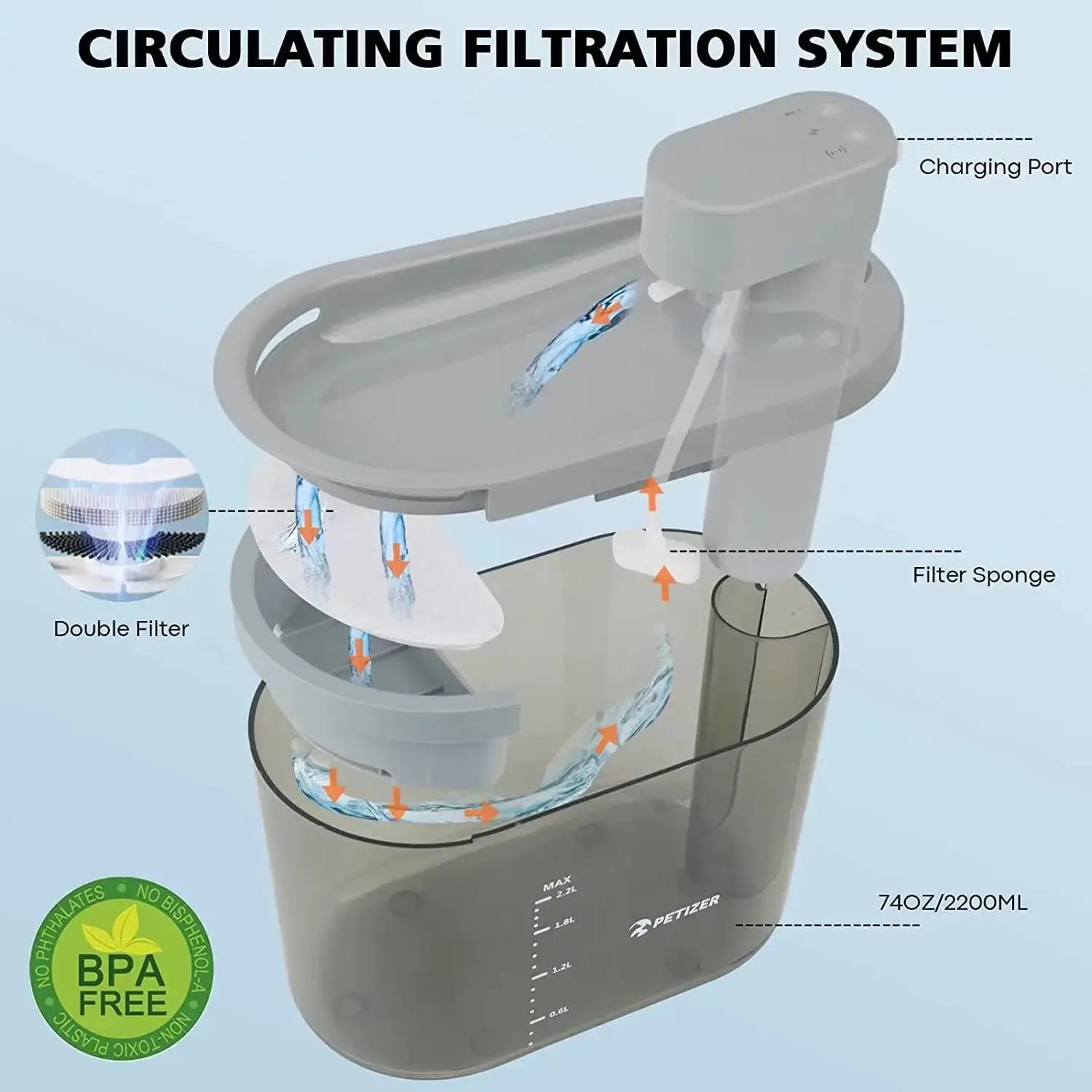 Cat Water Fountain Filter Replacement Activated Carbon Filters Pet Cats Dog Water Drinking Dispenser Filter Suppliesd