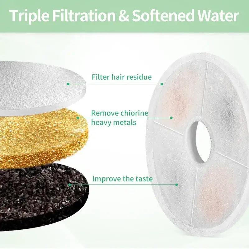 Cat Water Fountain Filters Compatible with Catit Water Fountain Pet Fountain filter replacement (6 Pack) - 6 filters