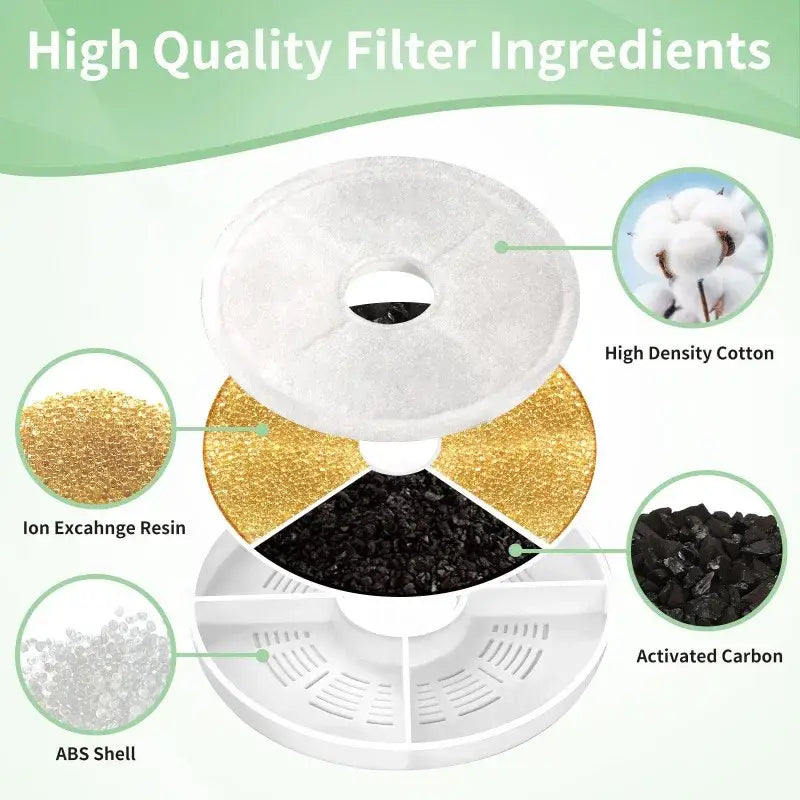 Cat Water Fountain Filters Compatible with Catit Water Fountain Pet Fountain filter replacement (6 Pack) - 6 filters