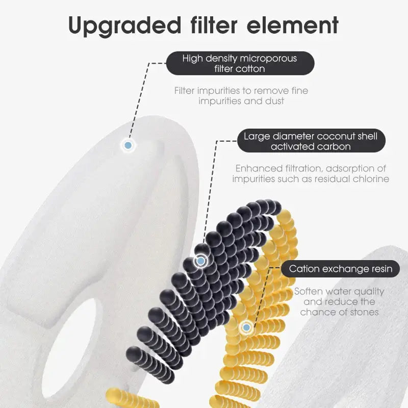 Cat Water Fountain Pet Cat Dog Water Dispenser Filters - Filters 10 pack
