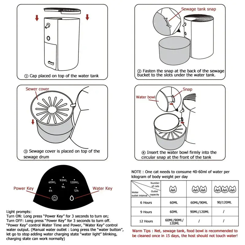 Distributeur d’eau intelligent pour animaux