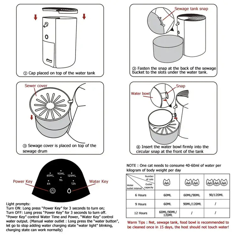 Distributeur d’eau intelligent pour animaux