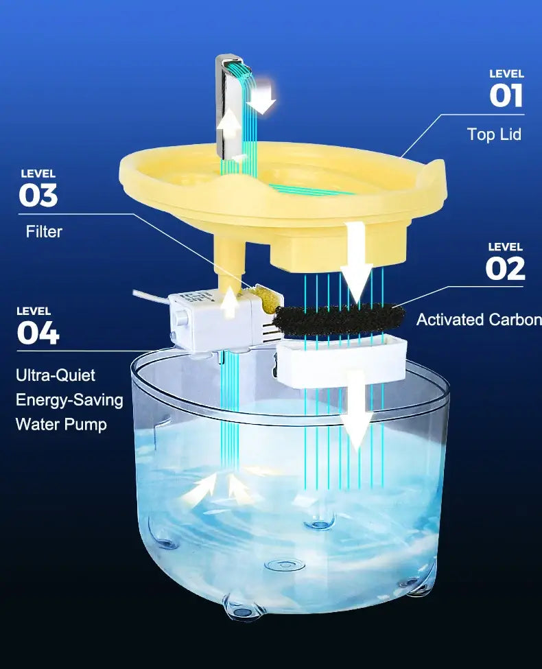 Fontaine à eau automatique pour chats