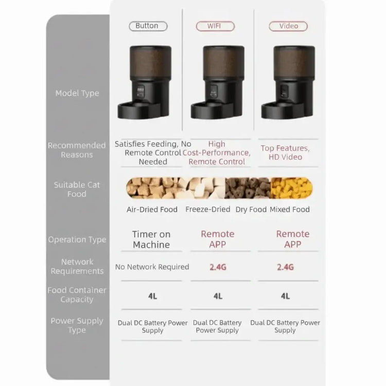 Large Capacity Automatic Pet Feeder Timed Feeding Voice Control Smart Pet Feeder Rechargeable with Camera Pet