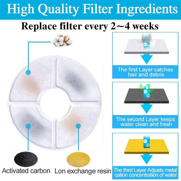 Replacement Filters for Cat Water Fountain Activated Carbon Replacement Filters Pet Cat Water Dispenser Filters